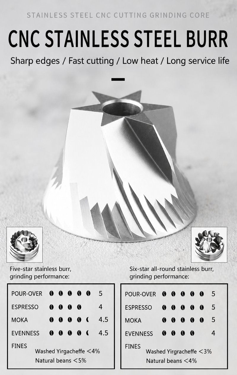 Manual Coffee Grinder with CNC Stainless Burr and 24-Step Dial — The burr is the part that matters